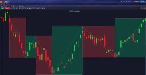 CliK Trend Drawing Tool